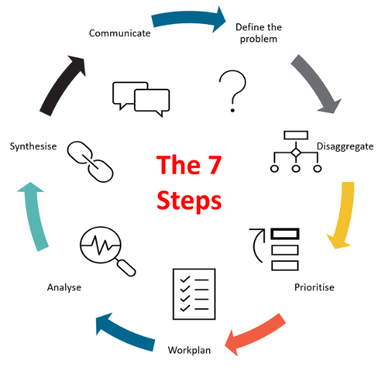 problem solving steps in business studies